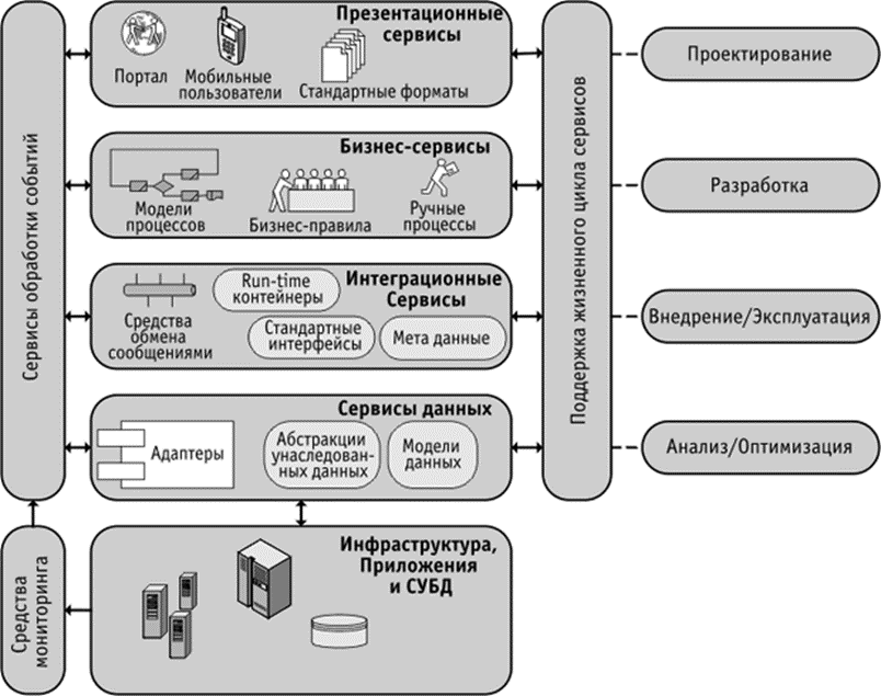 Архитектура ИТ решений. Часть 5. Техническая Архитектура - 1